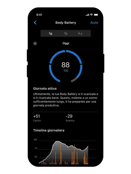 24/7 health monitoring