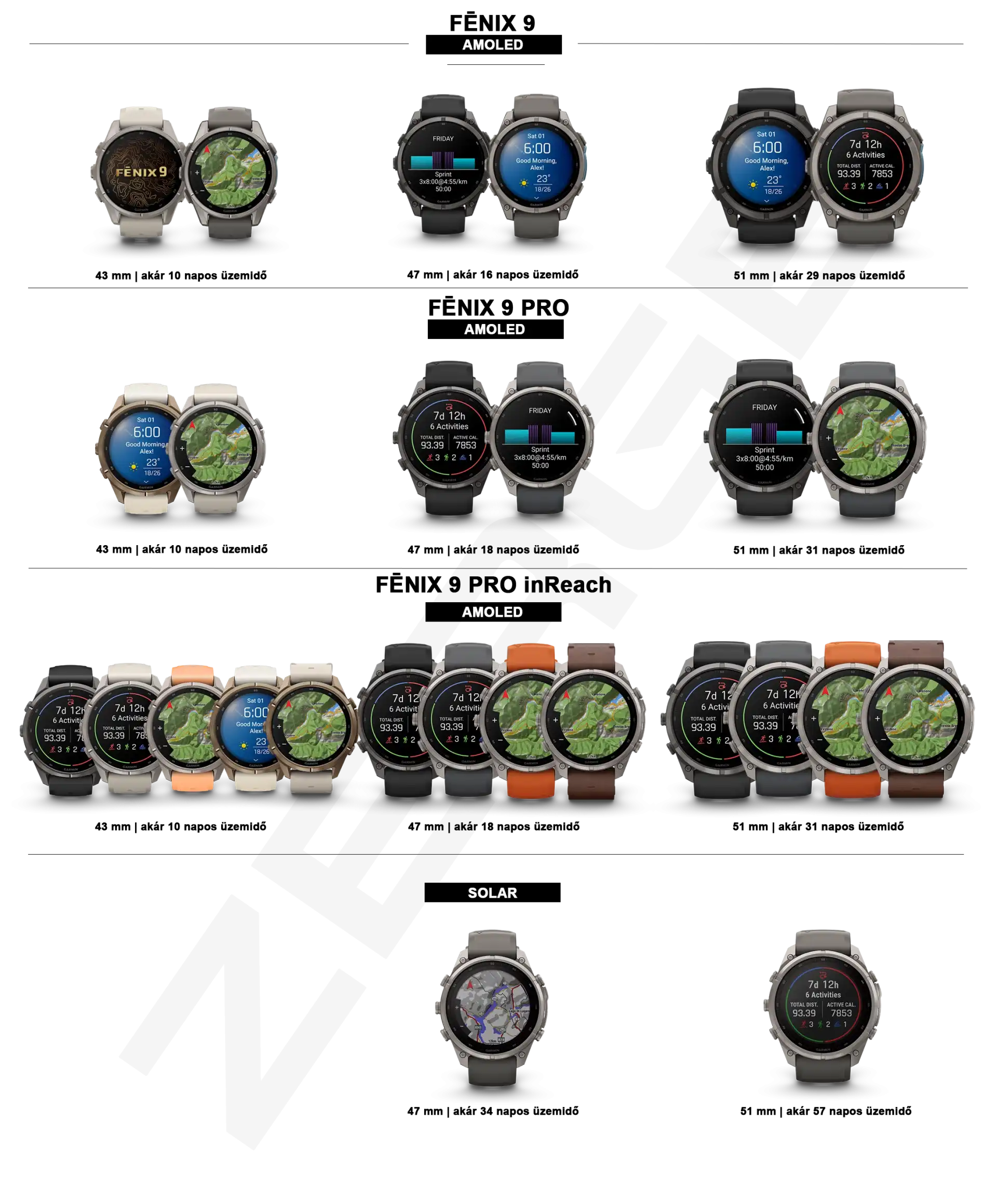 A teljes Garmin fēnix 9 kínálat 43, 47 és 51 mm-es AMOLED és Solar inReach modellekkel