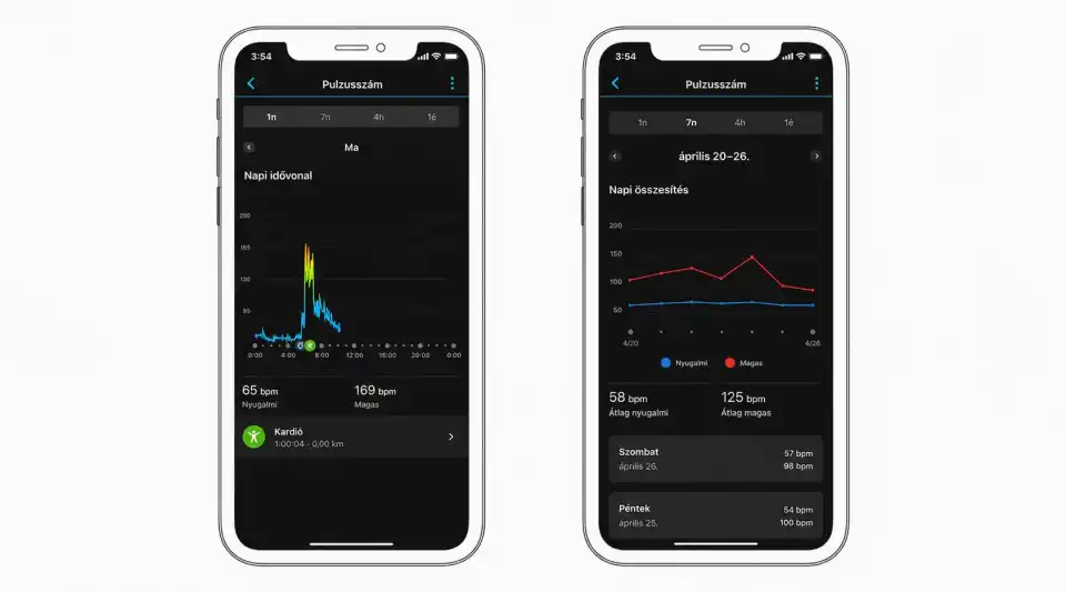 Garmin Connect pulzusszám képernyő – napi pulzusgrafikon és heti pulzusstatisztika magyar nyelven