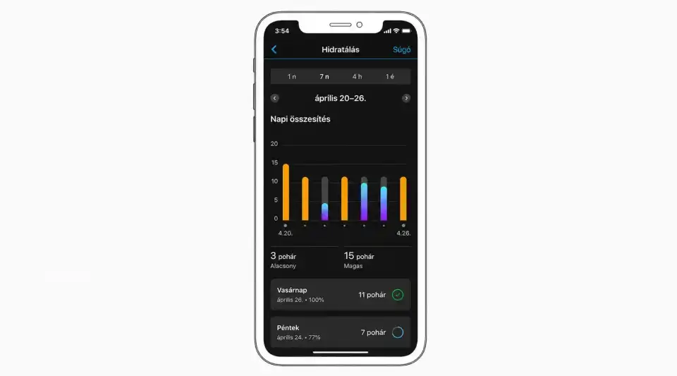 Garmin Connect hidratáláskövetés: heti vízfogyasztási statisztika, napi folyadékbevitel grafikon és hidratálási célok teljesülése.