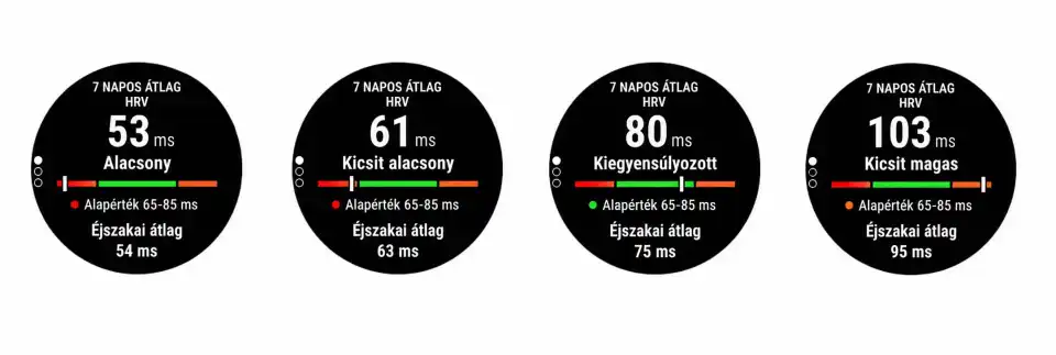 Garmin HRV állapotok összehasonlítása: alacsony, kissé alacsony, kiegyensúlyozott és kissé magas pulzusvariabilitás (HRV) Garmin okosórán.