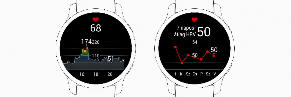 Garmin okos&oacute;ra pulzusm&eacute;r&eacute;s grafikonja &eacute;s 7 napos &aacute;tlagos nyugalmi pulzus (RHR) statisztika